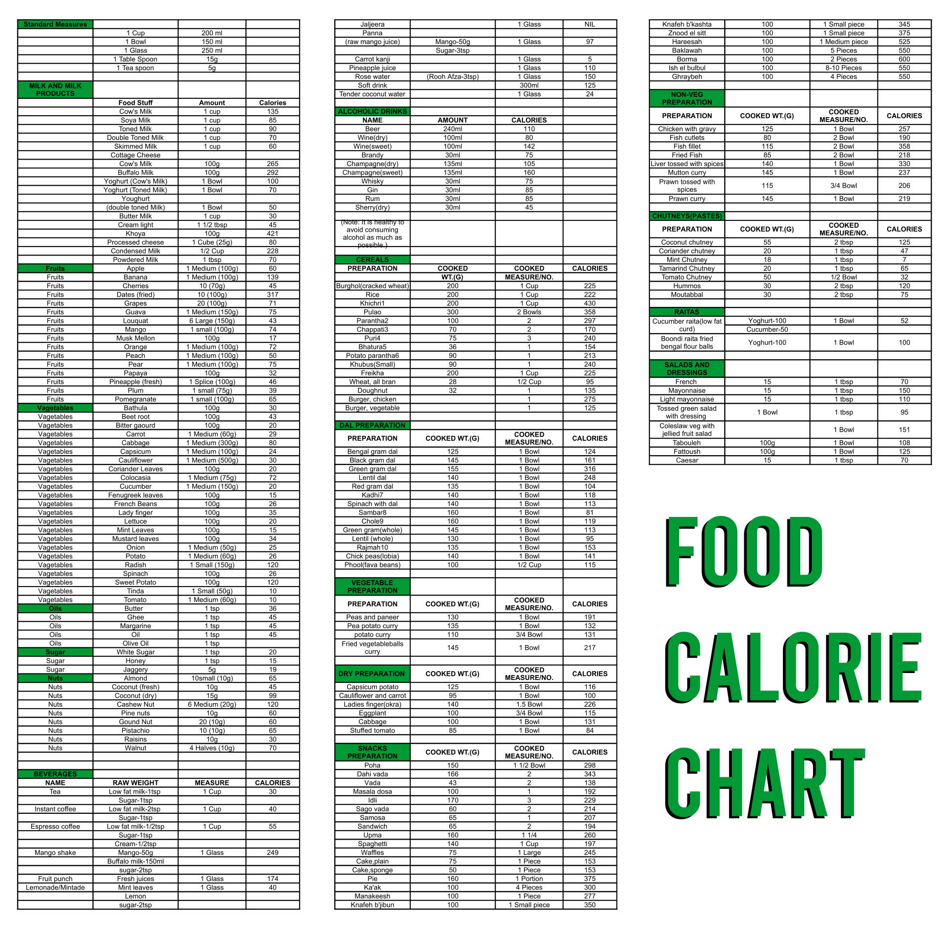 10 Best Printable Food Calorie Chart Artofit