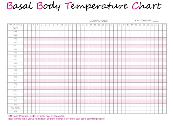 Basal Body Temperature Chart Printable Printable Templates
