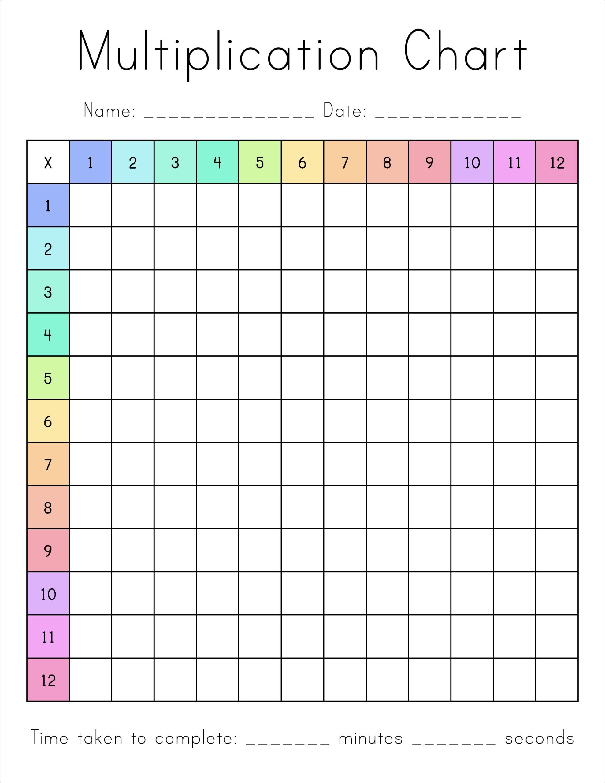 Free Multiplication Chart Printable Pretty Sweet Printables