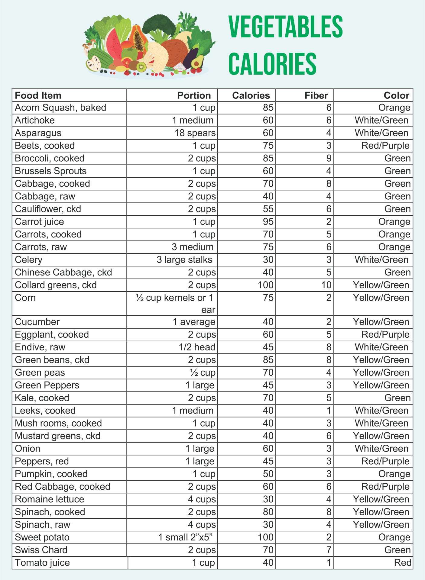 How Does A Calorie Calculator Work 