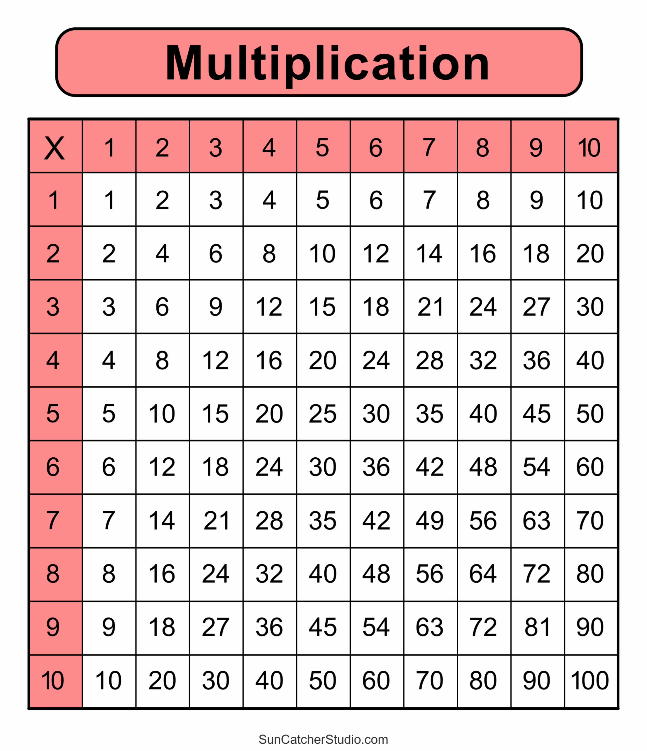 Times Tables Chart Printable