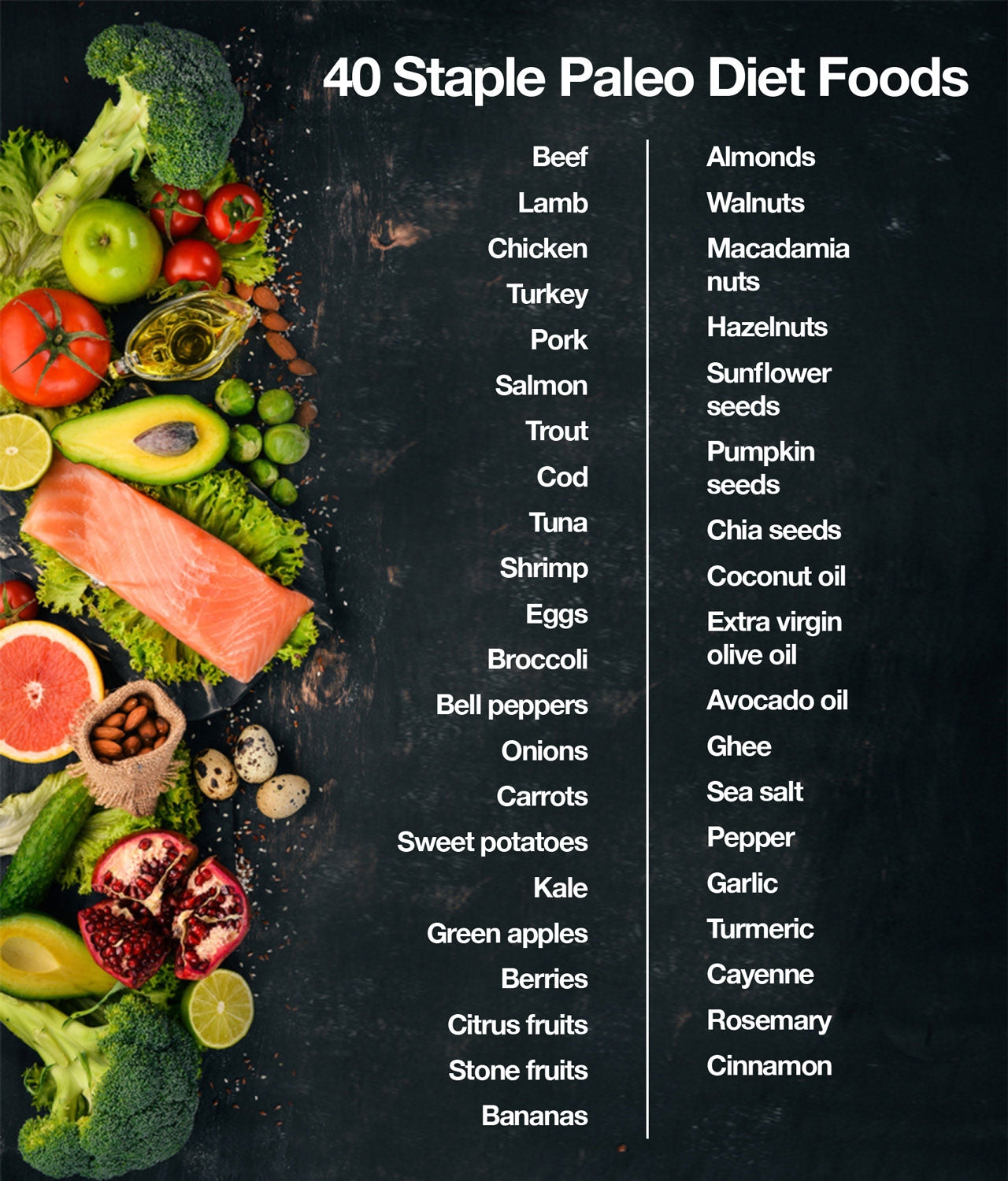 Printable Paleo Food List