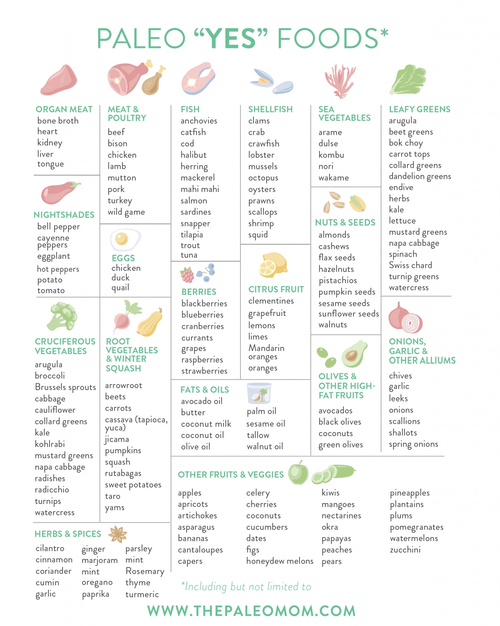 Paleo Food List Printable