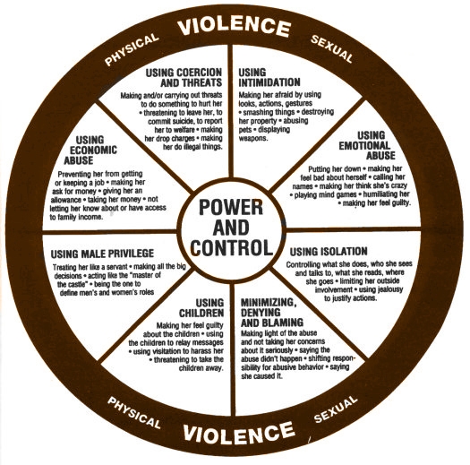 Power And Control ACT Abuse Counseling And Treatment Inc 