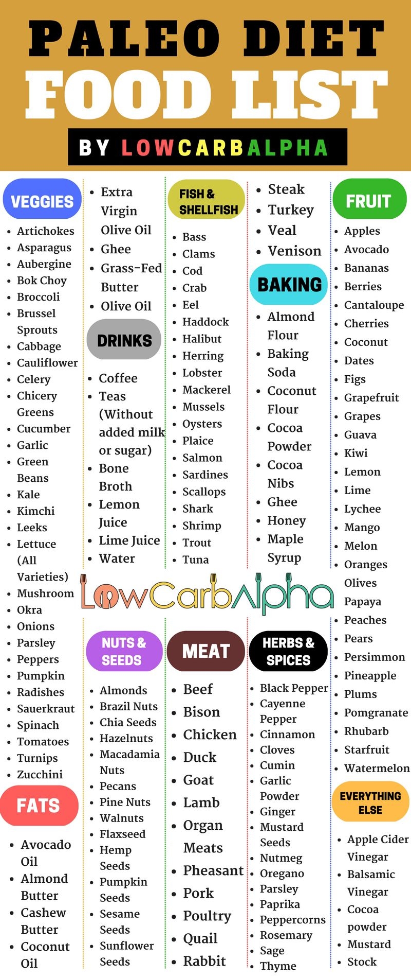 Printable List Of Paleo Foods Printable Calendars AT A GLANCE