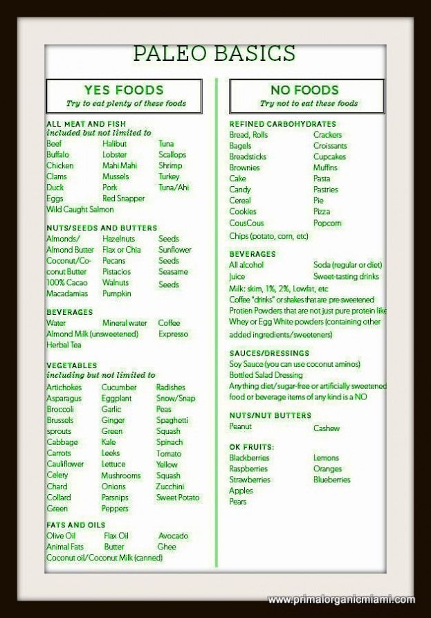 Printable Paleo Diet Food List
