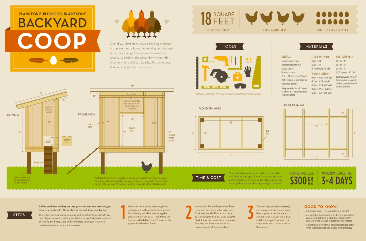 13 Free Chicken Coop Plans You Can DIY This Weekend