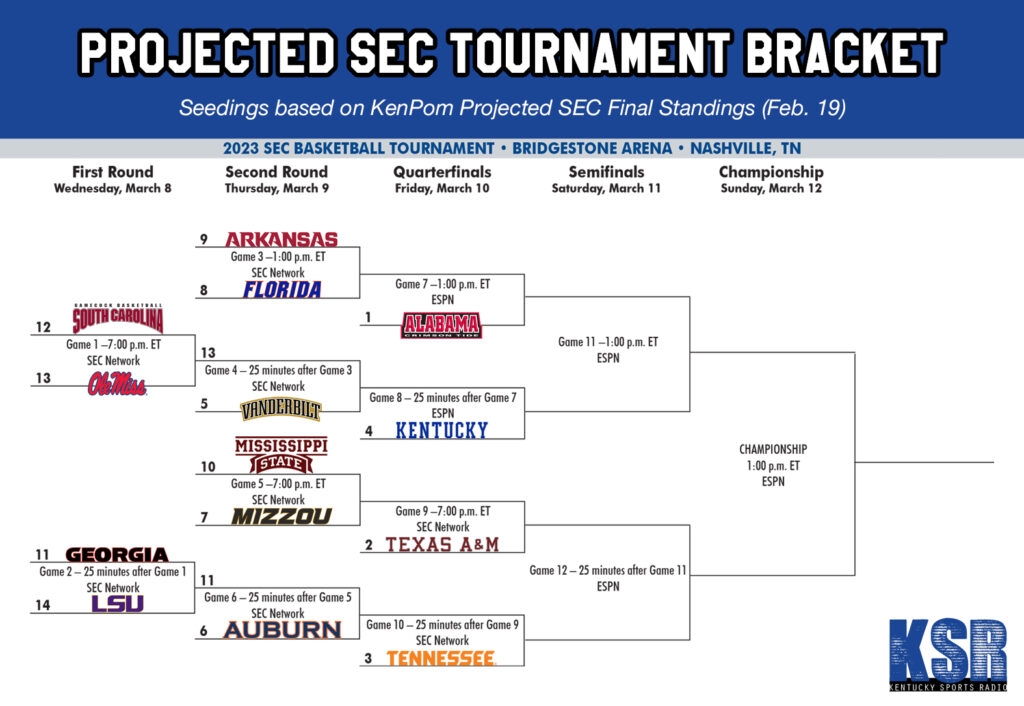 2024 Sec Men 39 S Basketball Tournament Brackets Dorice Konstance
