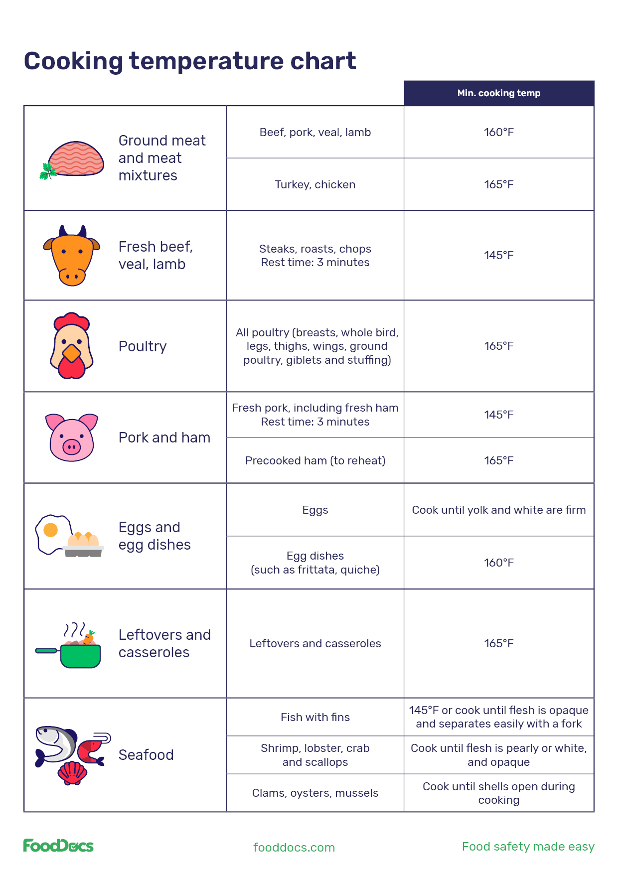 Meat Cooking Temperature Chart Meat Cooking Temp Chart Printable