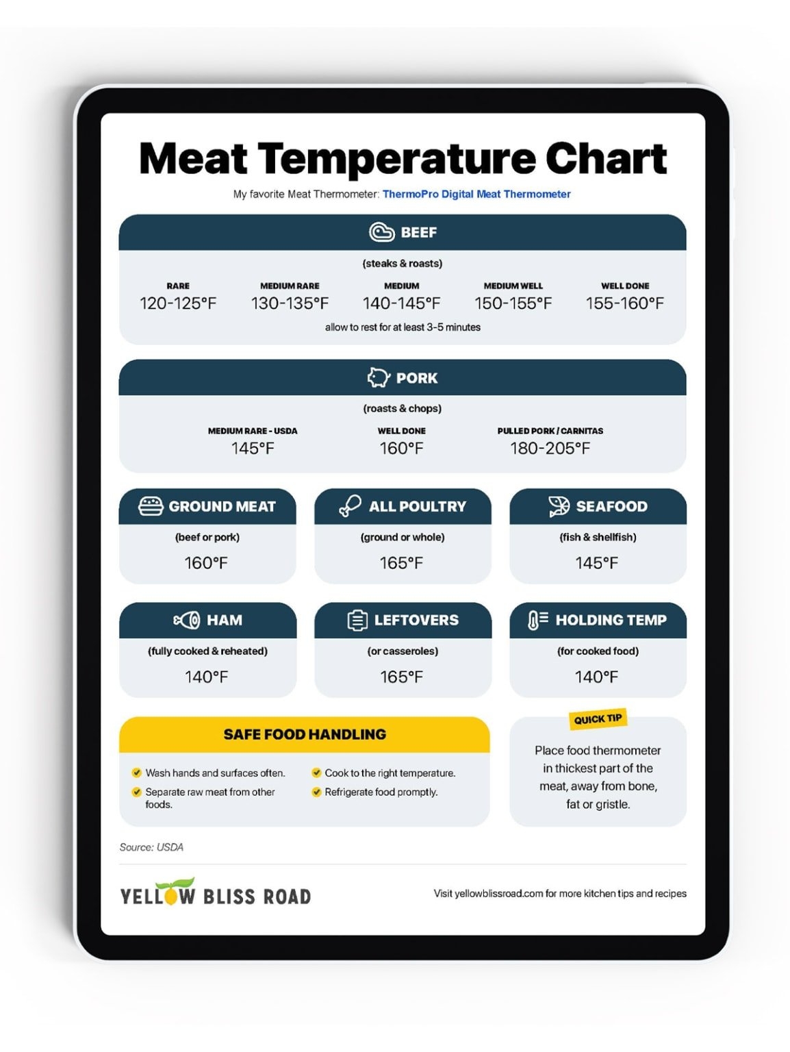 Meat Temperature Chart FREE PRINTABLE And Food Safety