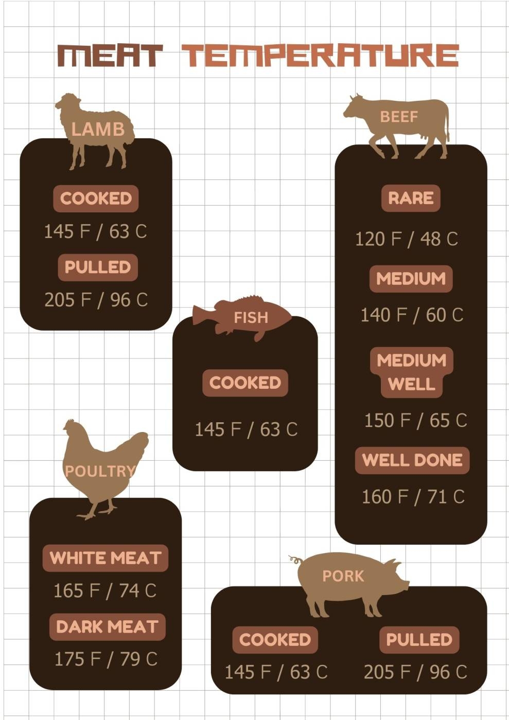 Printable Meat Temperature Chart