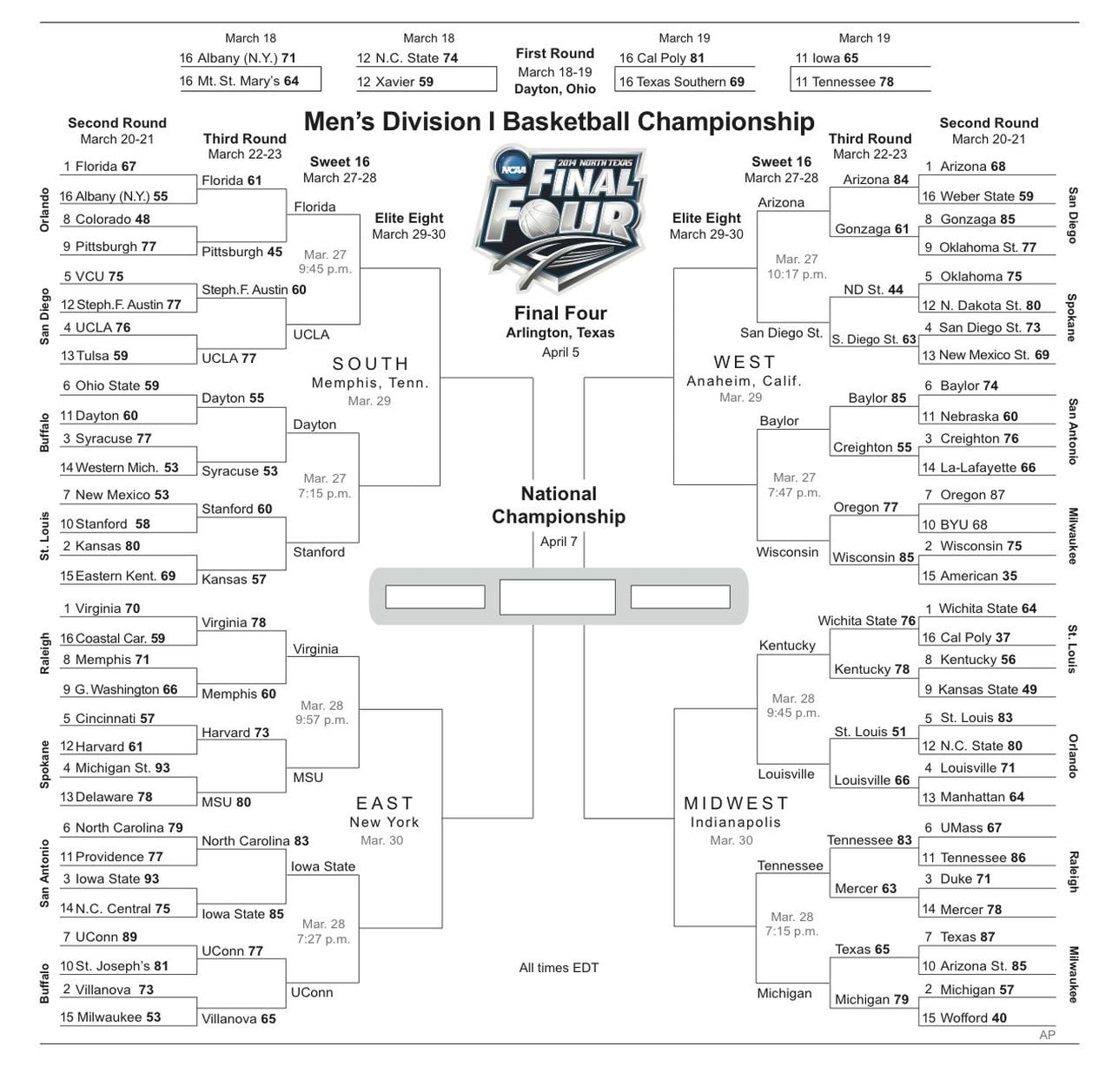 Ncaa Sweet 16 Schedule Sweet 16 Showdown Your Ultimate NCAA Tournament 