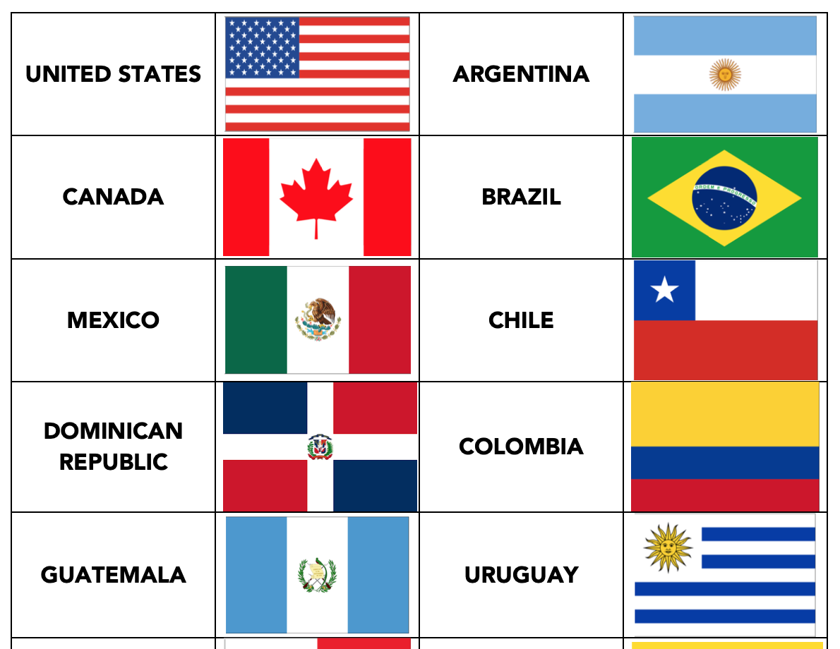 Printable Flags Of All Countries