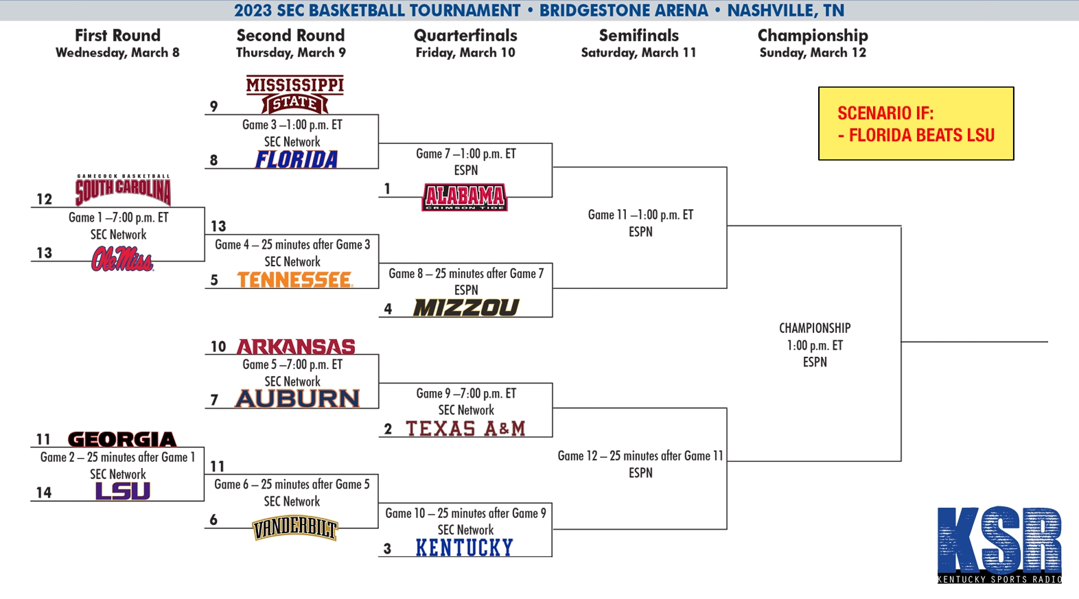 Sec Basketball Bracket Tournament 2024 Kylie Vivyan