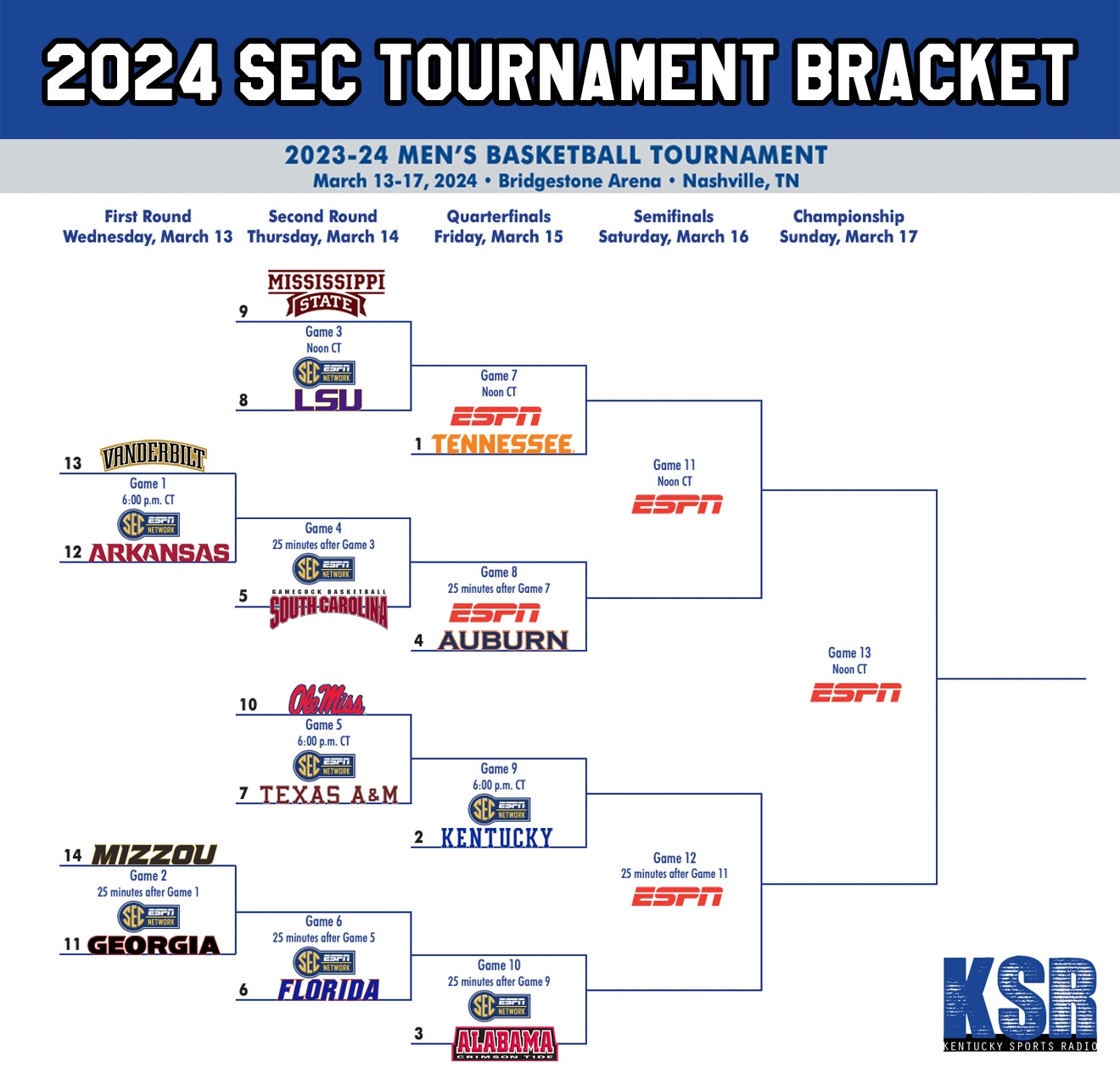 Sec Tournament 2024 Bracket Printable Free Hulda Constancy
