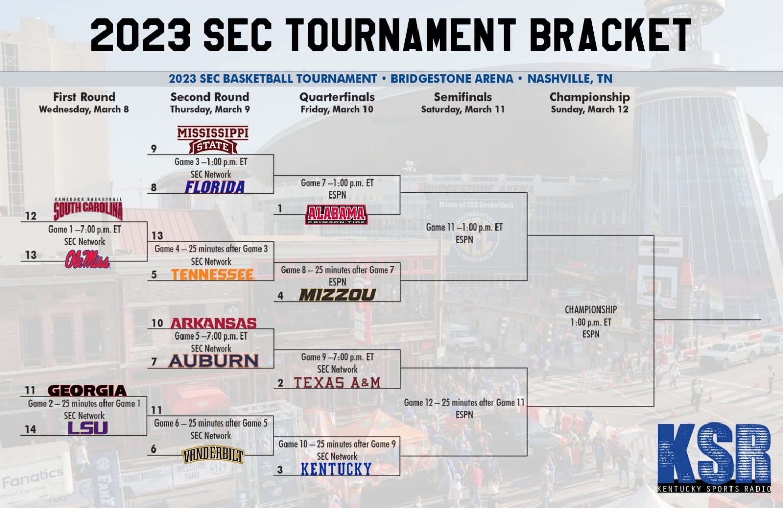 Sec Tournament Brackets 2024 Karly Martica