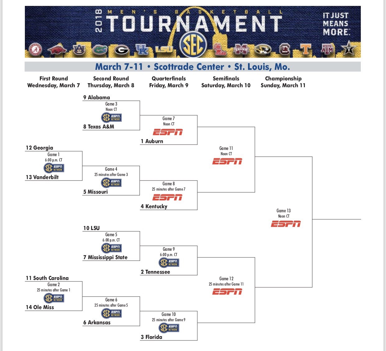 Sec Tournament Bracket 2024 Printable