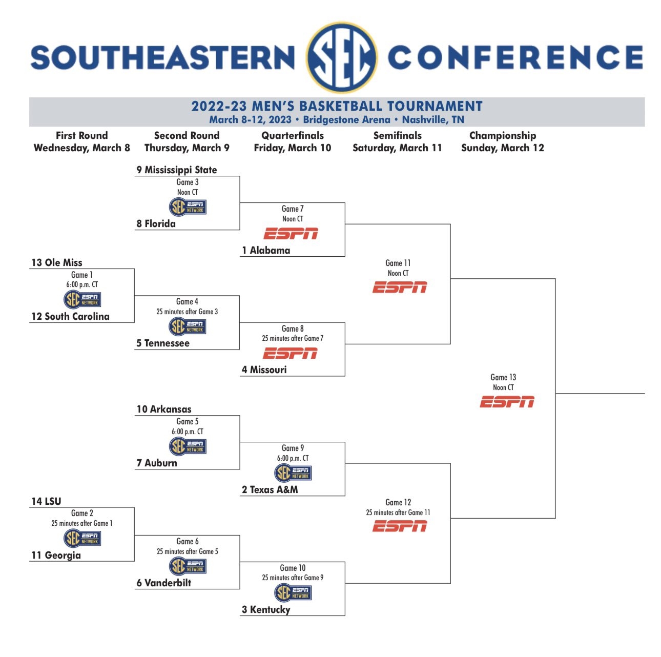 Sec Womens Basketball Tournament Bracket 2025 Printable Archie G Gooch